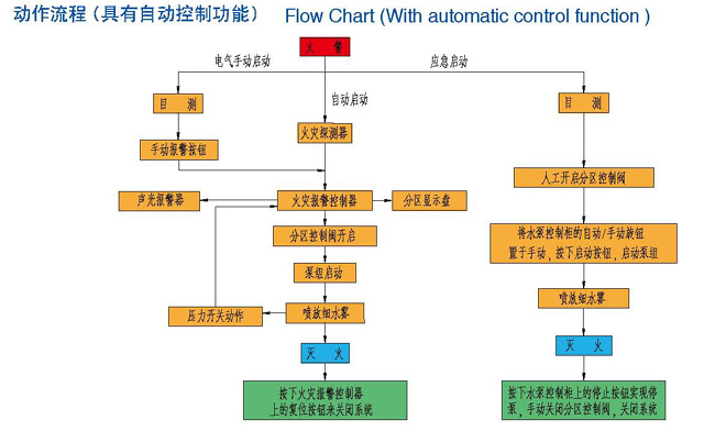 船用全淹没高压细水雾灭火系统——等效水基灭火系统价格