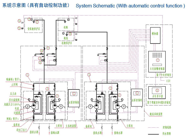 船用全淹没高压细水雾灭火系统——等效水基灭火系统