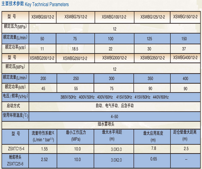 船用全淹没高压细水雾灭火系统——等效水基灭火系统