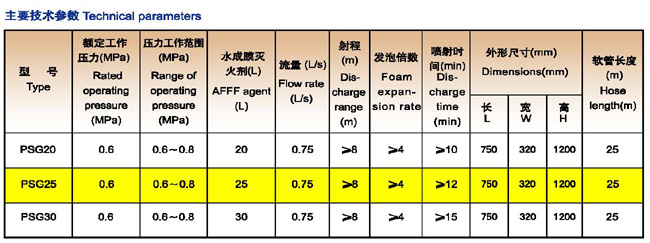 PSG系列泡沫消火栓箱厂家