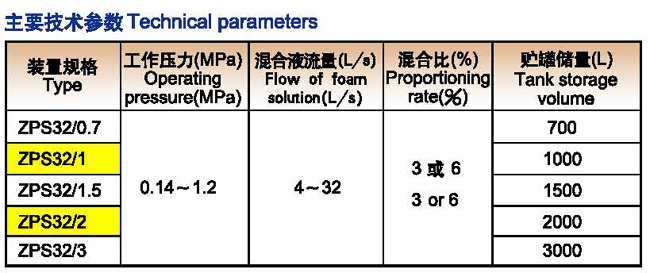 ZPS32系列闭式泡沫－水喷淋联用自动灭火装置厂家