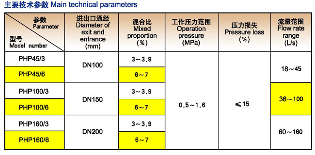 消防工程安装