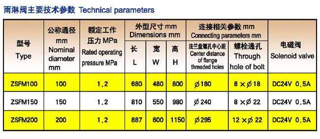 消防工程安装