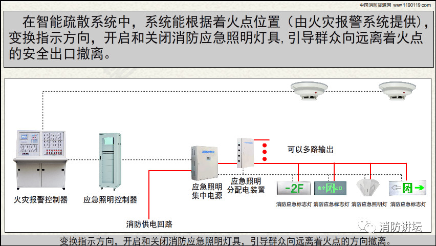 消防工程施工