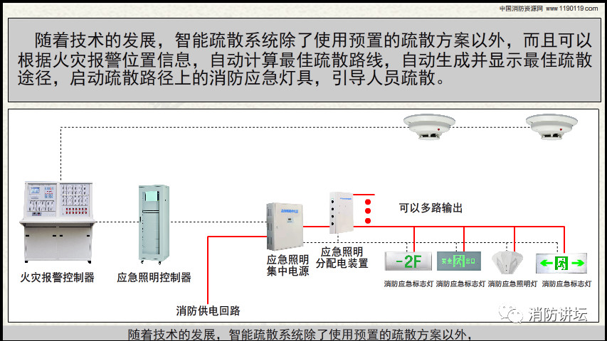 消防工程施工