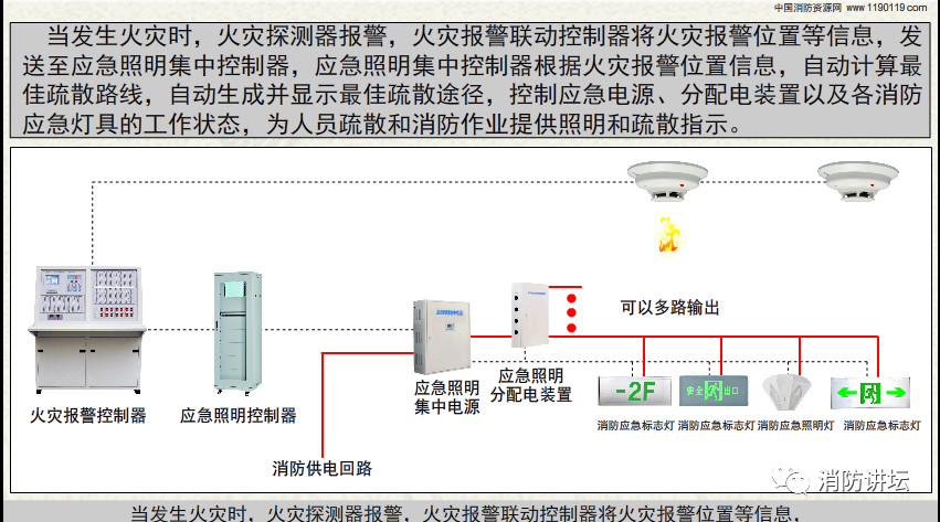 消防工程安装