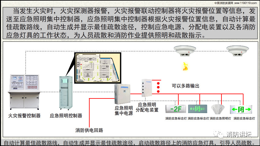 消防工程施工