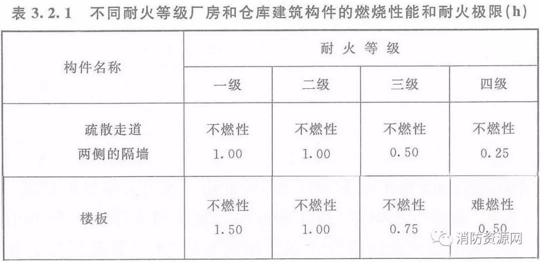 消防工程安装