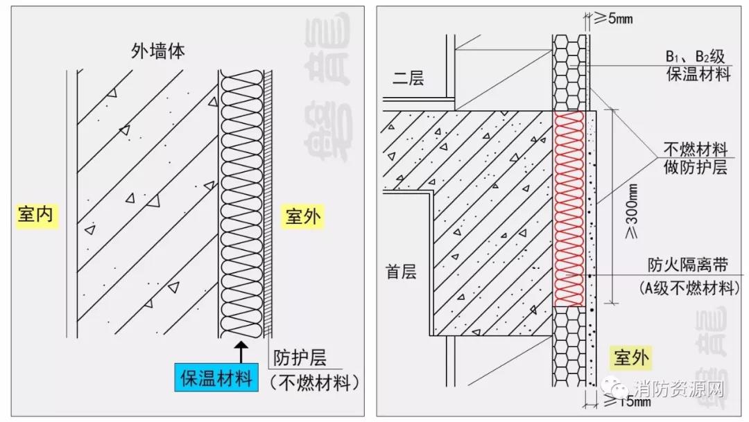 消防工程安装