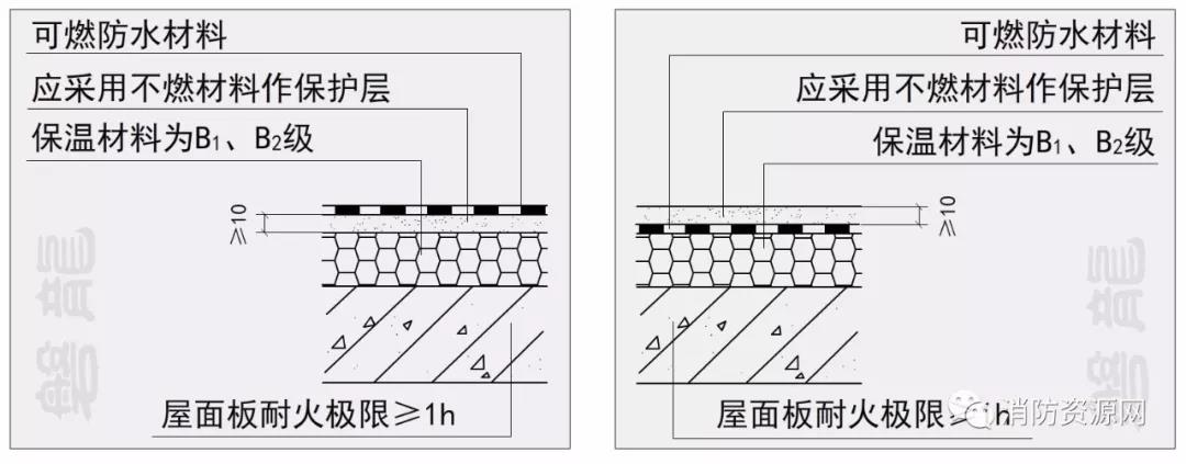 消防工程施工