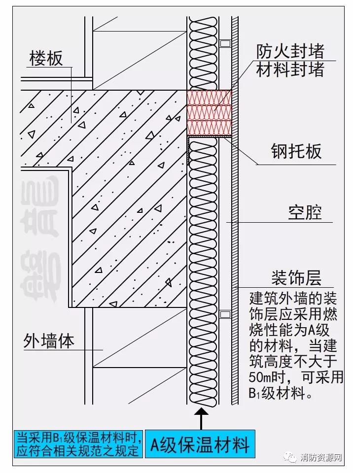 消防工程安装