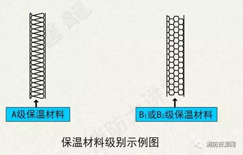 消防工程安装