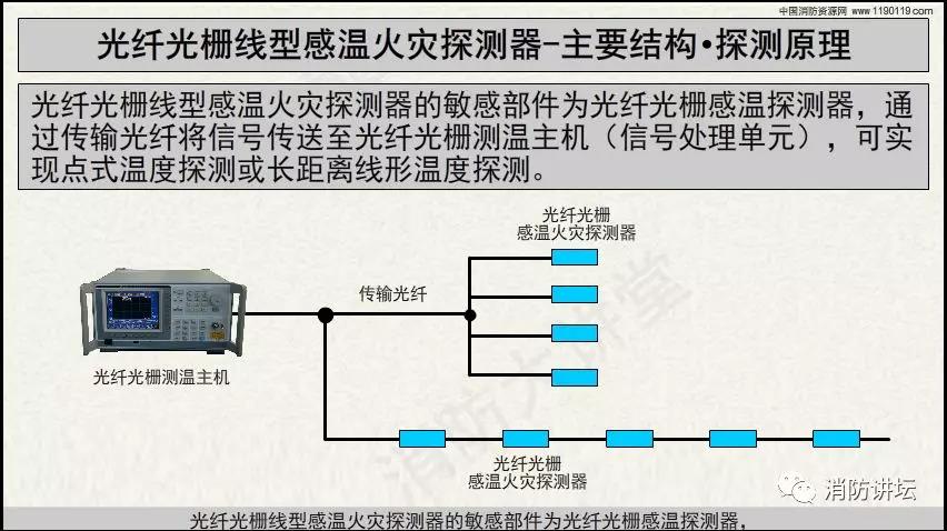 消防工程施工