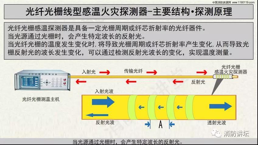 消防工程安装