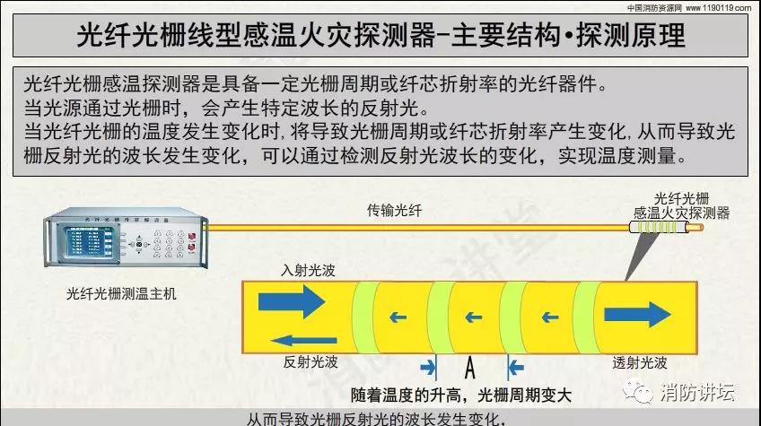 消防工程施工