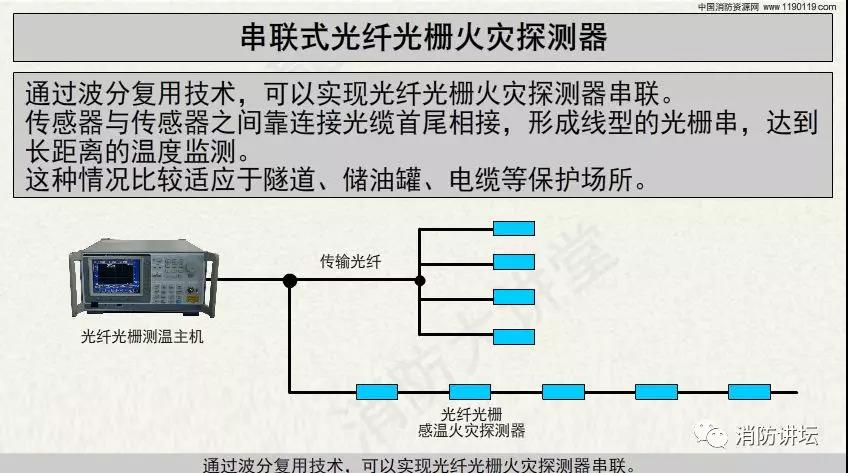 消防工程安装