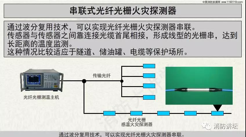 消防工程施工